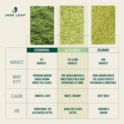Pumpkin Spice Matcha Latte Mix (Limited Edition)